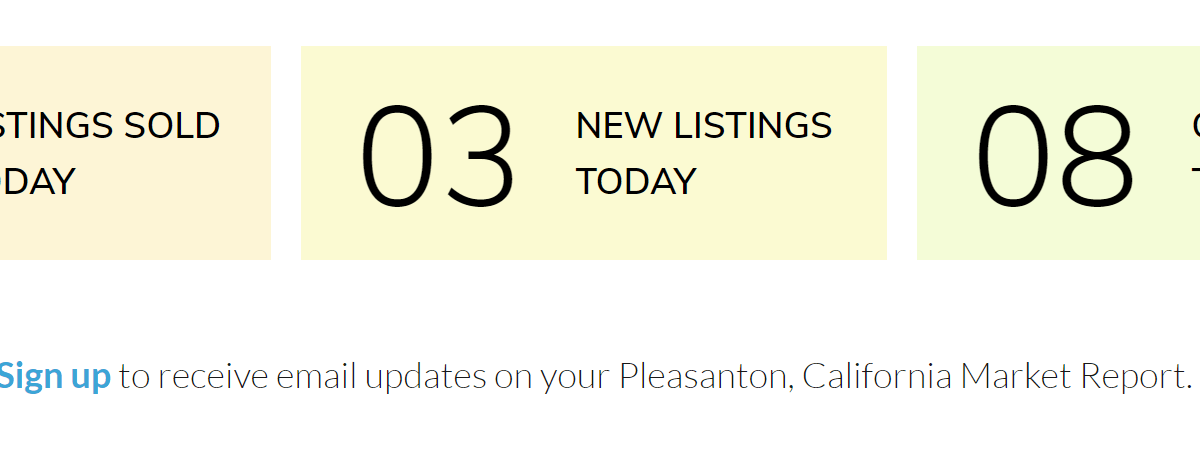 Pleasanton, California Market Report